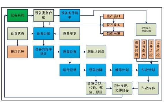 优化企业资产管理 备件管理软件、库存系统与运维服务的三位一体