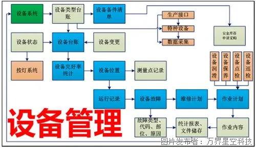 制造业工厂中的设备管理与信息系统运维服务协同策略