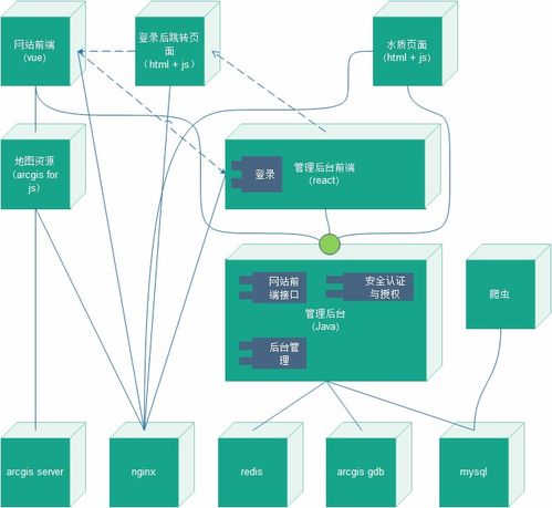 信息系统可维护性的必要文档与运行维护服务的关键分析