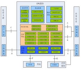 威科姆科技 信息系统运行维护服务的全方位守护